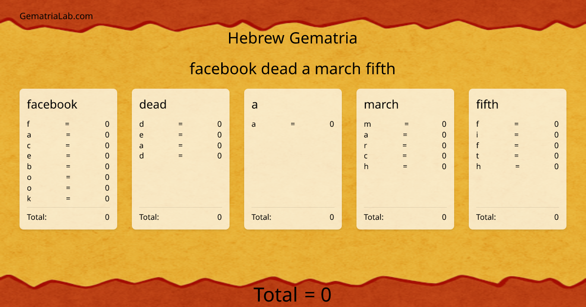 facebook dead a march fifth in hebrew Gematria